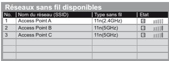 PANASONIC TX-L42DT50E - Sélectionnez le point d'accès désiré - 1