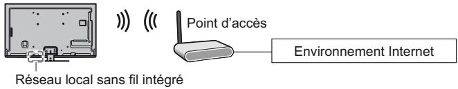 PANASONIC TX-L42DT50E - Connexion sans fil - 1