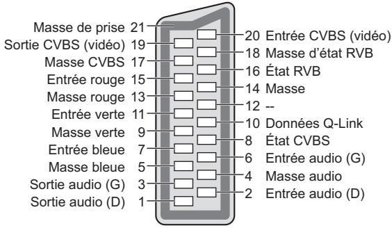 PANASONIC TX-L42DT50E - Remarque - 1