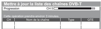 PANASONIC TX-L42DT50E - Mettre à jour les chaînes DVB automatiquement [actualiser liste chaînes] - 1