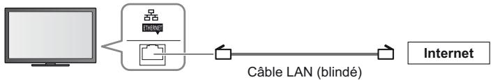 PANASONIC TX-L42DT50E - Connexions réseau - 2