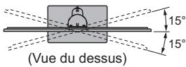 PANASONIC TX-L42DT50E - Régler l'écran à l'angle désiré - 2