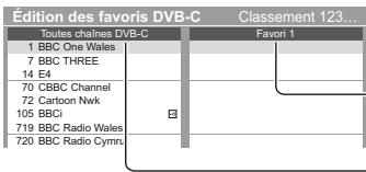 PANASONIC TX-L42DT50E - Liste de vos chaînes DVB favorites [éditer les favoris] - 1