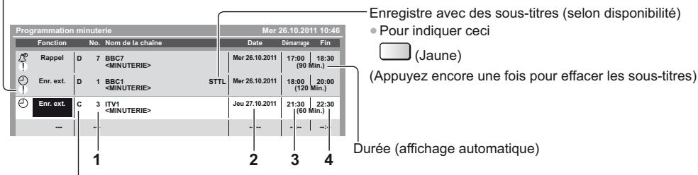 PANASONIC TX-L42DT50E - Régalez la chaîne, la date et l'heure (répétez les opérations comme indiqué ci-dessous) - 5