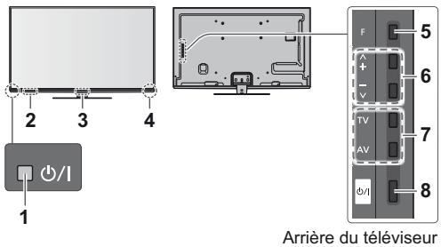 PANASONIC TX-L42DT50E - Dernière vue - 1