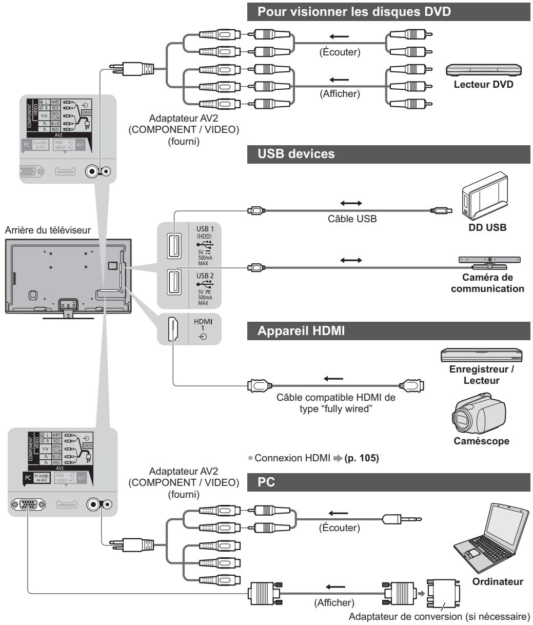 PANASONIC TX-L42DT50E - Appareil externe - 1