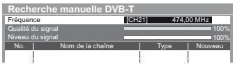 PANASONIC TX-L42DT50E - Régalez la fréquence pour chaque chaîne - 1