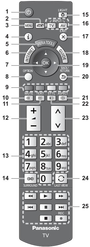 PANASONIC TX-L42DT50E - Empêcher vote téléviseur de tomber (TX-L42DT50E, TX-L47DT50E) - 2
