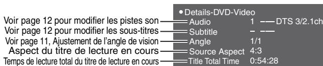 PANASONIC DVD-S295 - Détails (Details) - 1