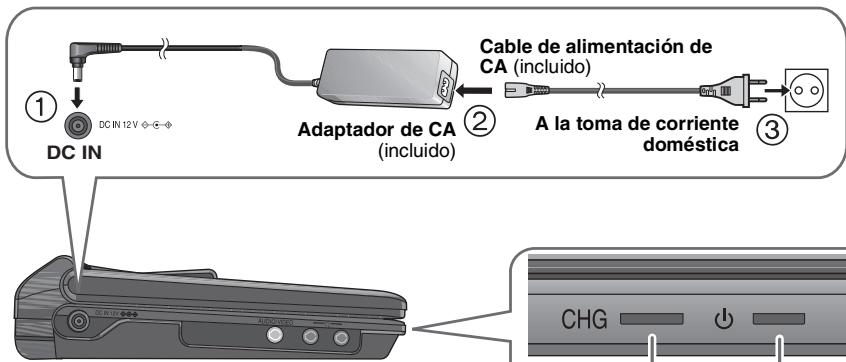 PANASONIC DVD-LS84 - Recarga de la bateria - 1