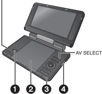 PANASONIC DVD-LS84 - Spela skivor - 1