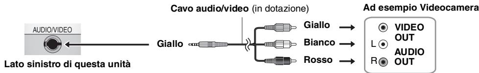 PANASONIC DVD-LS84 - Collegare il dispositivo a但这a unità. - 1