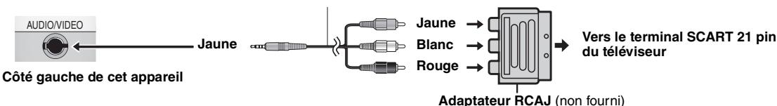 PANASONIC DVD-LS84 - Utilisation avec un téléviseur - 2