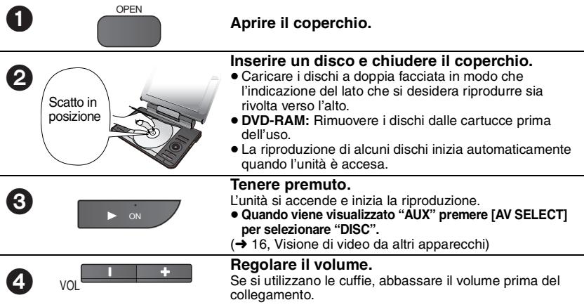 PANASONIC DVD-LS84 - Riproducione di dischi - 2