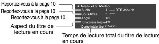 PANASONIC DVD-LS84 - Détails - 2