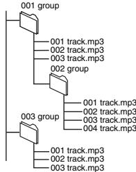 PANASONIC DVD-LS84 - CD-R/RW - 1