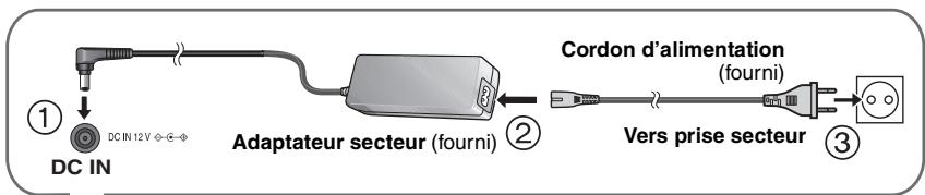 PANASONIC DVD-LS84 - Rechargement de la batterie - 1