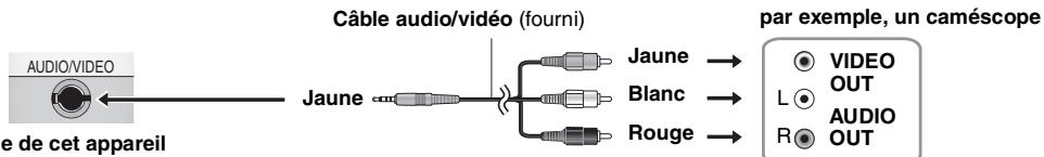 PANASONIC DVD-LS84 - Branchez l'équipement à cet apparéil. - 1