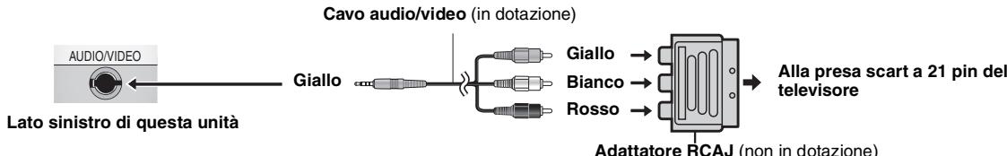PANASONIC DVD-LS84 - Utilizzo con un tevisore - 2