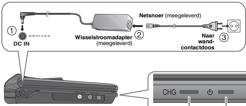 PANASONIC DVD-LS84 - De batterij opladen - 1