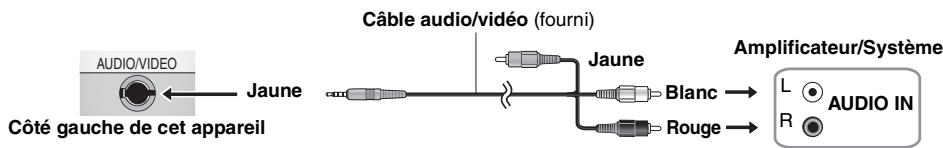PANASONIC DVD-LS84 - Écoute du son stéreo - 1