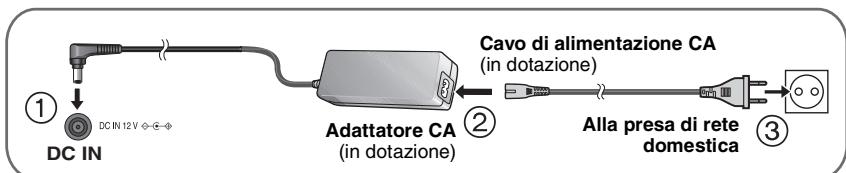 PANASONIC DVD-LS84 - Ricarica della batteria - 1