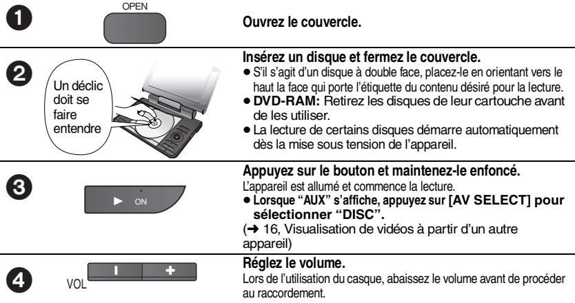 PANASONIC DVD-LS84 - Lecture de disques - 2