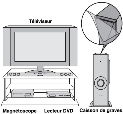 SHARP HT-SB60 - Prévention des défaillances - 2