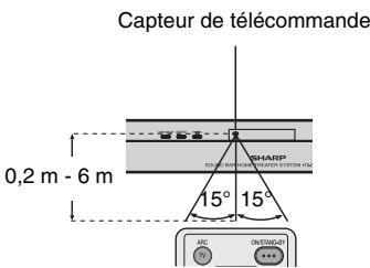 SHARP HT-SB60 - Essai de la télécommande - 1