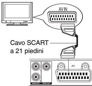 PANASONIC DVD-S500EG - AV (Scart) - 1