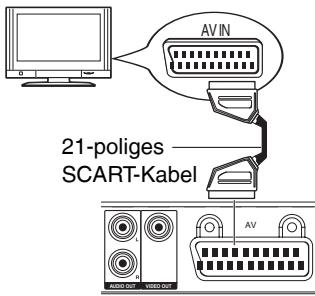 PANASONIC DVD-S500EG - AV (Scart) - 1