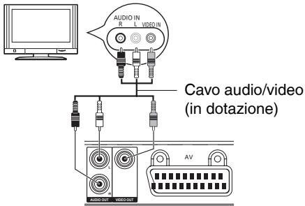 PANASONIC DVD-S500EG - Uscita video (VIDEO OUT) - 1