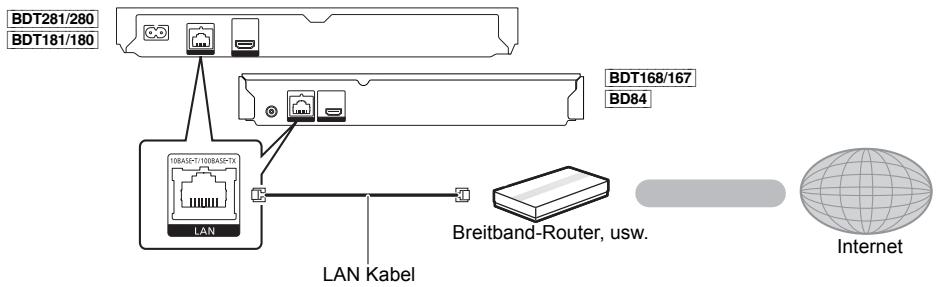PANASONIC DMP-BDT168EG - SCHRITT 2 : Verbindung zum Netzwerk - 2