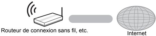 PANASONIC DMP-BDT168EG - Accessories - 1
