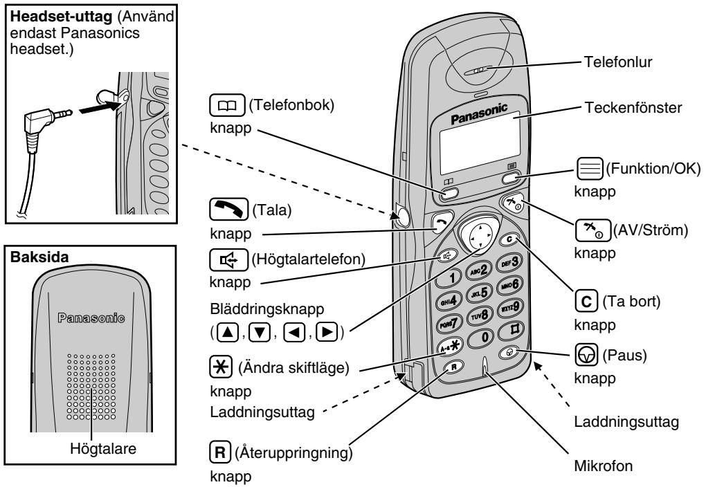 PANASONIC KX-TD7580CE - Handenhet - 1