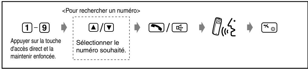 PANASONIC KX-TD7580CE - Appel d'un numero méorisé - 1