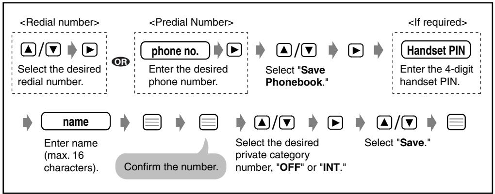 PANASONIC KX-TD7580CE - Storing a Redial or Predial Number - 1