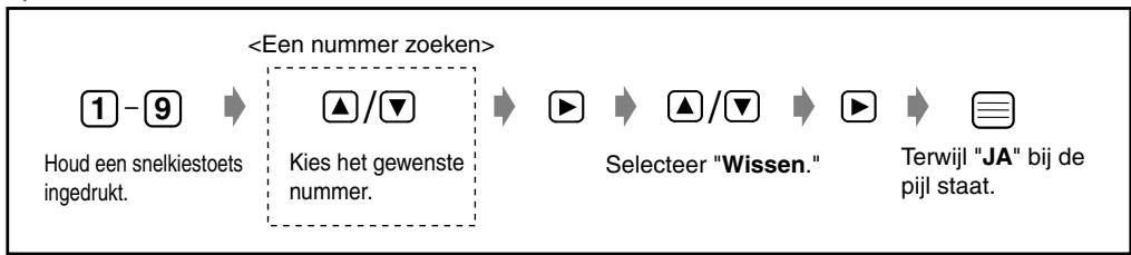 PANASONIC KX-TD7580CE - Een snelkiesnummer wissen - 1