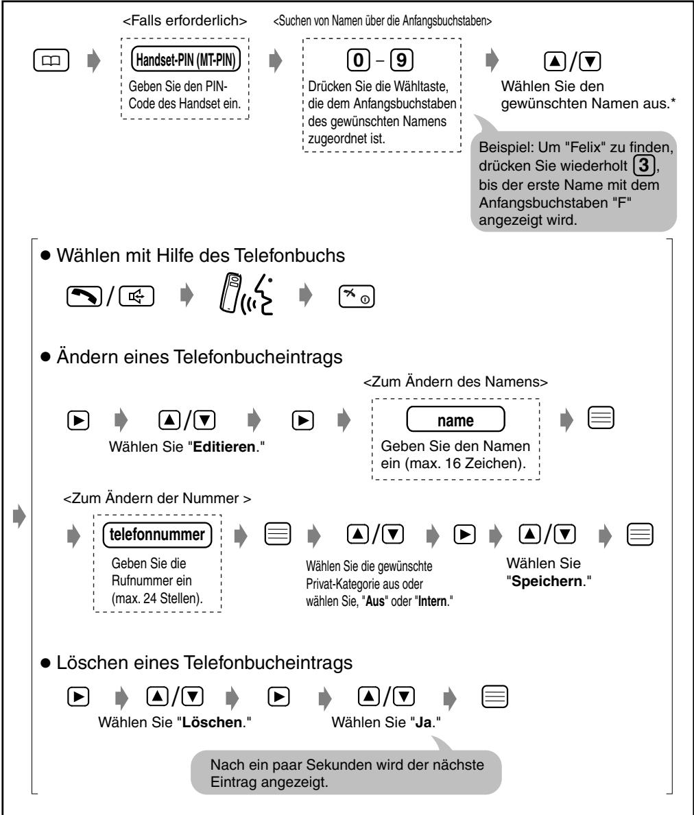 PANASONIC KX-TD7580CE - Suchen von Telefonbuch-Einträgen - 1