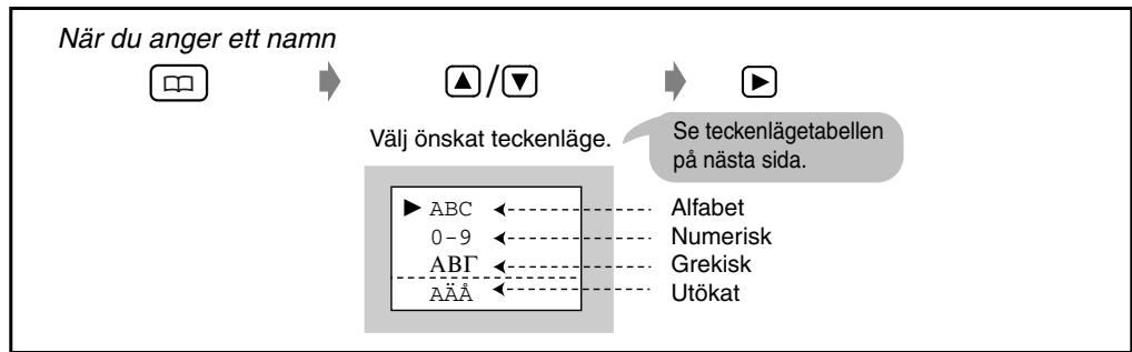 PANASONIC KX-TD7580CE - Välja teckenläge - 1