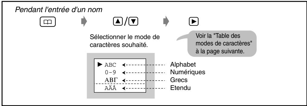 PANASONIC KX-TD7580CE - Sélection du Mode de caractères - 1