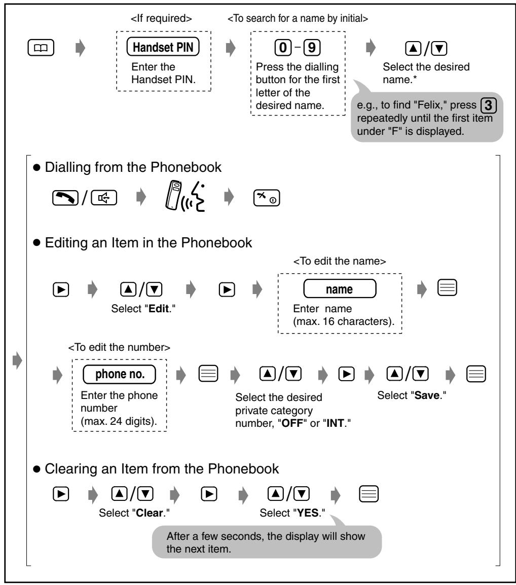 PANASONIC KX-TD7580CE - Finding Items in the Phonebook - 1