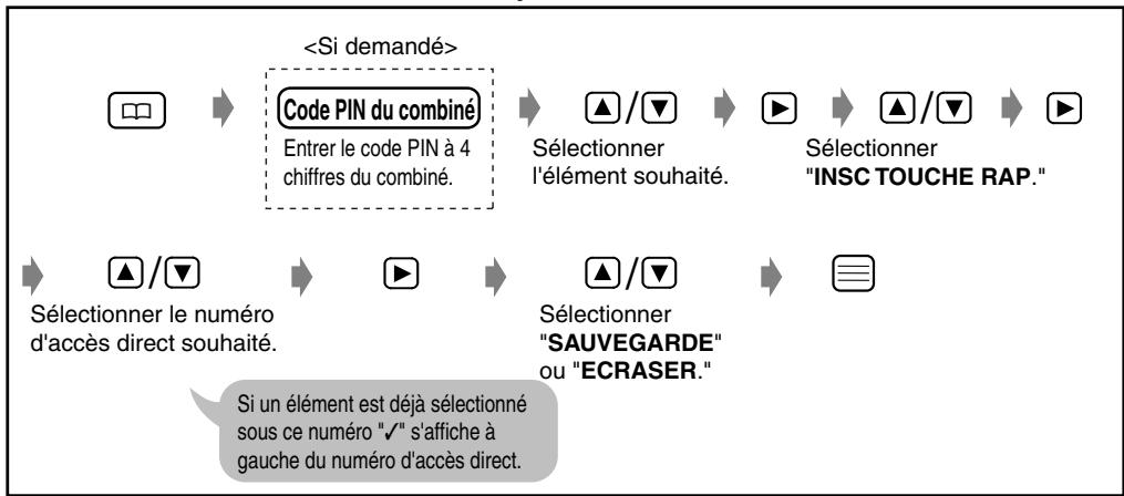 PANASONIC KX-TD7580CE - Mémorisation des éléments du réseau sous des touches d'accès direct - 1