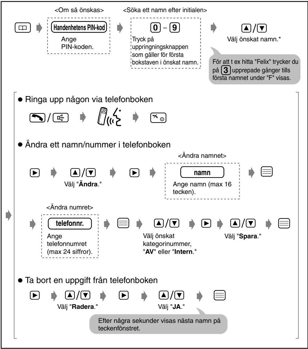 PANASONIC KX-TD7580CE - Hitta namn i telegramboken - 1