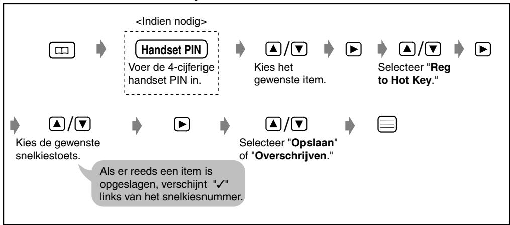 PANASONIC KX-TD7580CE - Telefoonboek items opslaan als snelkiesnummers - 1