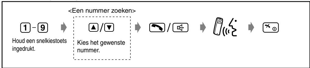 PANASONIC KX-TD7580CE - Een opgeslagen nummer kiezen - 1