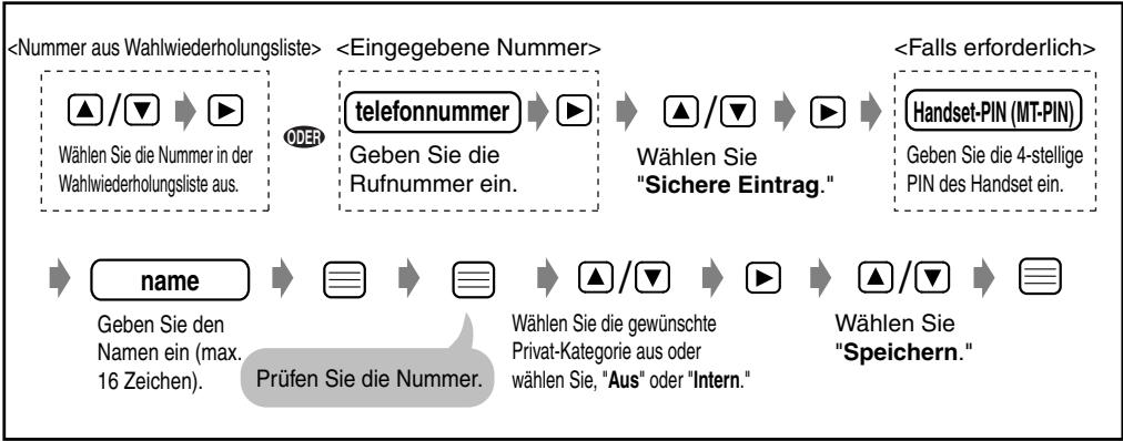 PANASONIC KX-TD7580CE - Nummer aus Wahlwiederholungsliste oder eingebene Nummer speichern - 1
