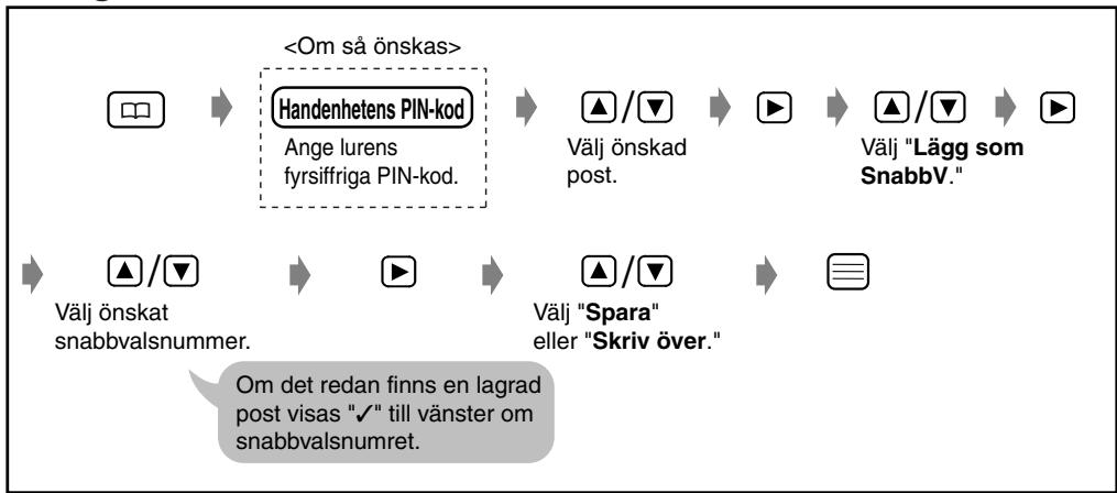 PANASONIC KX-TD7580CE - Lagra nummer från Telefonboken som snabbval - 1