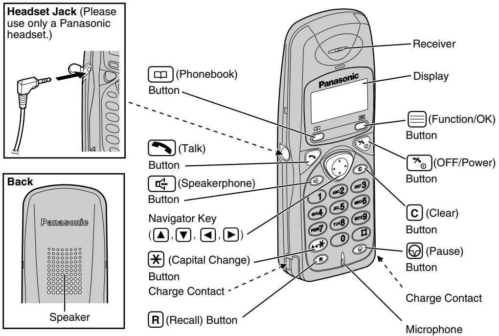 PANASONIC KX-TD7580CE - Handset - 1