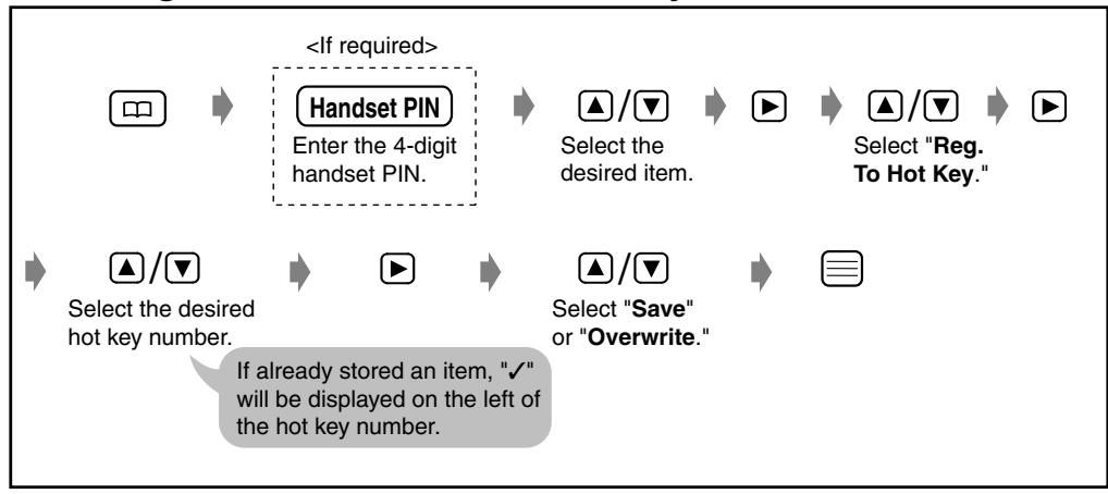 PANASONIC KX-TD7580CE - Storing Phonebook Items as Hot Key Dials - 1